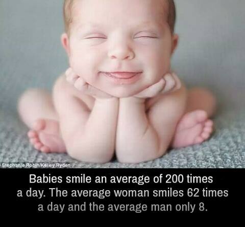 average smile